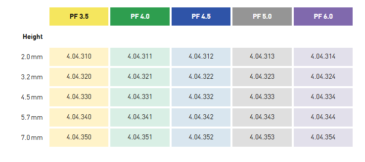 4.04.310 Gingiva former (4-lobe),