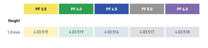 4.03.518 Healing cap SE, (4-lobe)