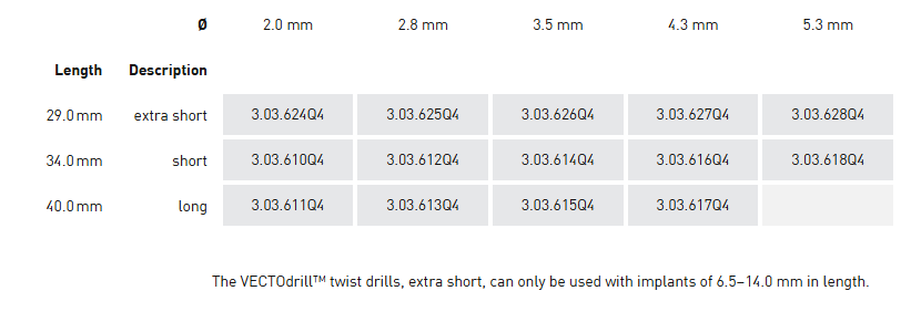 3.03.611Q4 VECTOdrill pilot drill Ø 2.0 mm, long,