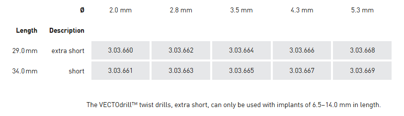 3.03.664 VECTOdrill ceramic twist drill Ø 3.5 mm,