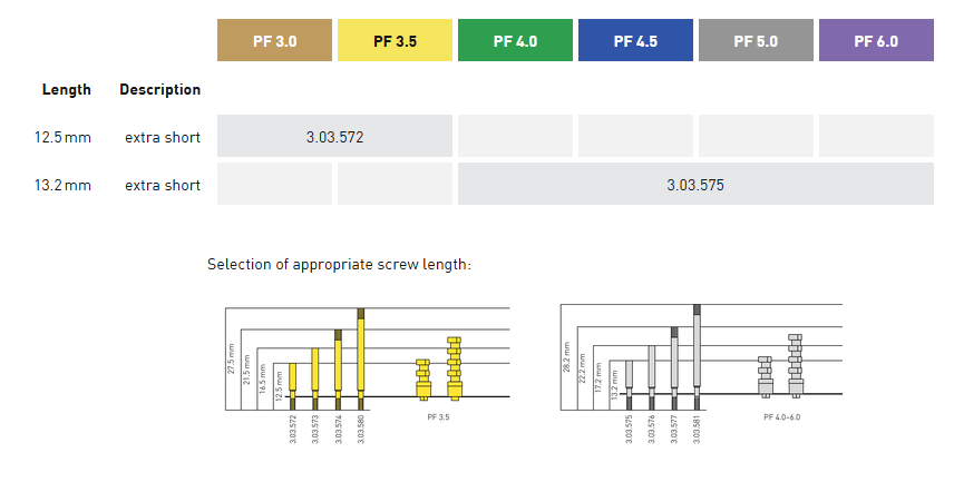 3.03.575 Screw for impression coping (4-lobe),