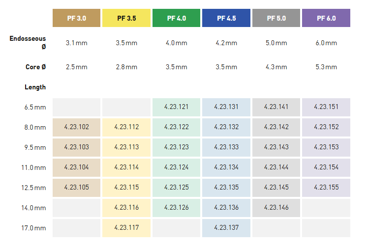 4.23.112 SPI®ELEMENT impl. RC INICELL®, healing cap incl.
