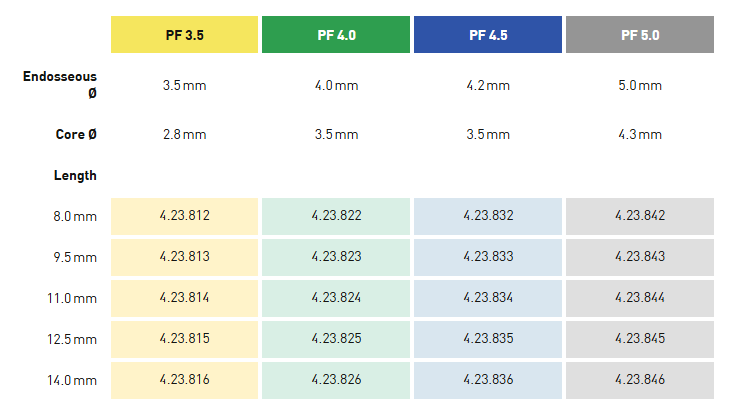 4.23.846 SPI®NEVO impl. MC INICELL®, healing cap incl.,