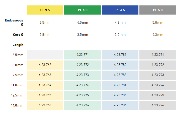 4.23.782 SPI®NEVO impl. LC INICELL®, healing cap incl.,