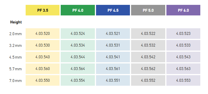 4.03.520 Gingiva former (4-lobe),