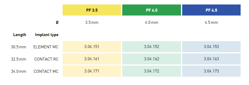 3.04.152 ELEMENT MC profile drill, PF 4.0, guided